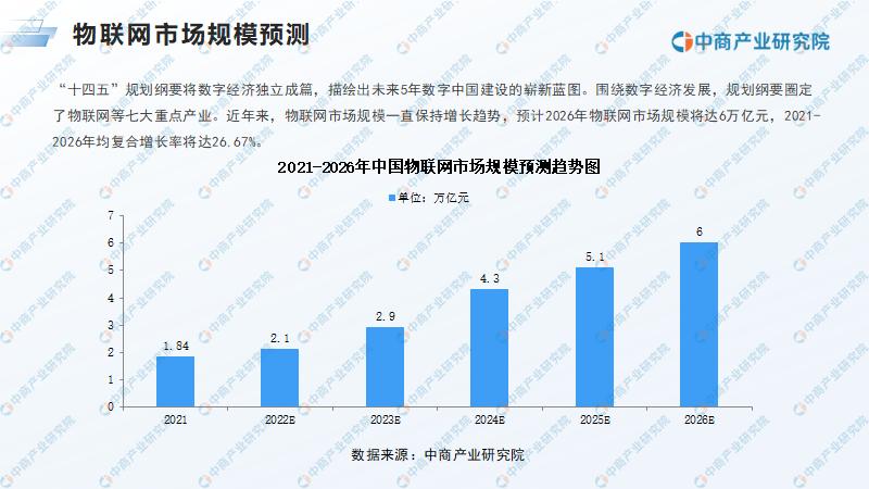 物联网行业市场研究报告,物联网2022年的发展趋势