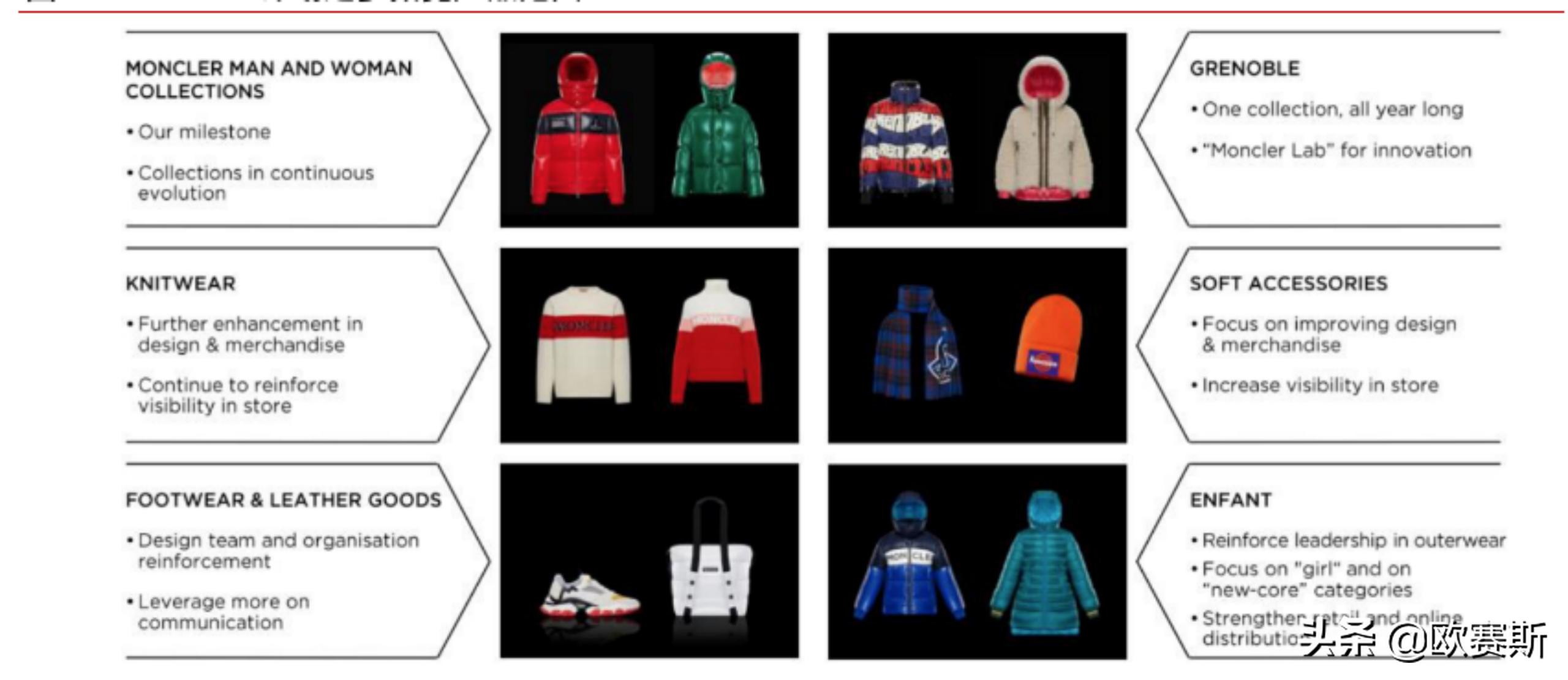 欧赛斯商业分析,欧赛斯产品分析