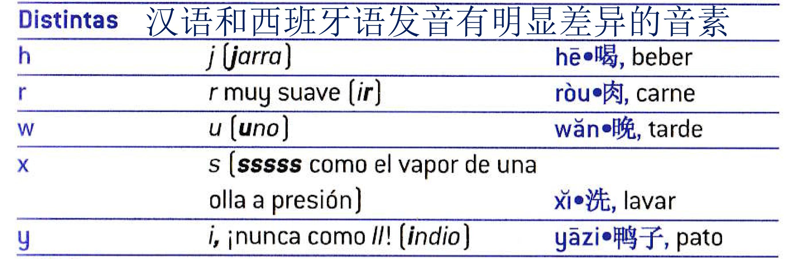体操单词快速记忆法,记忆单词的教学视频