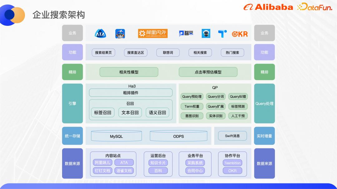 基于知识增强和预训练大模型的Query意图识别
