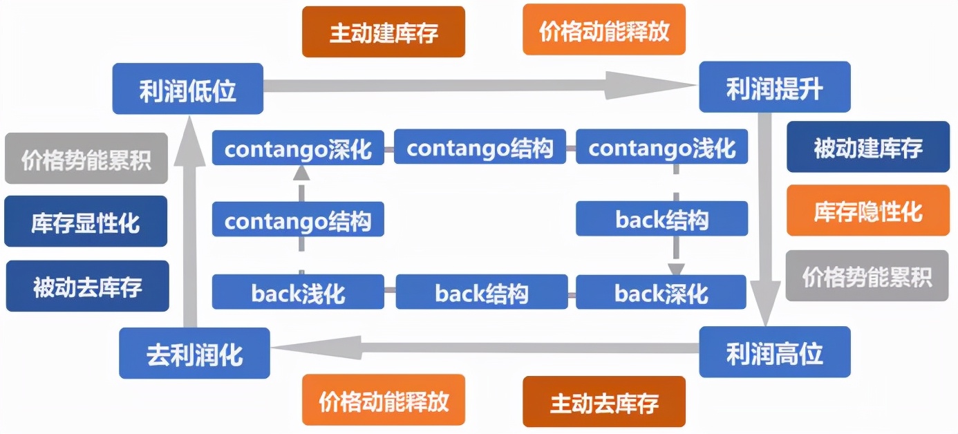 如何长线投资期货,期货长线投资故事