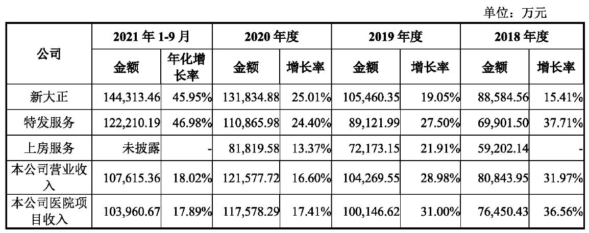 益中亘泰工程部,益中亘泰物业管理有限公司