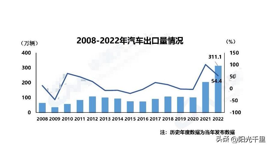 中国汽车制造排名前十名,中国汽车制造排名前十