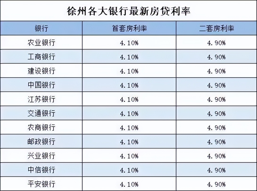 徐州购房补贴2024政策首套,2023年徐州购房补贴政策