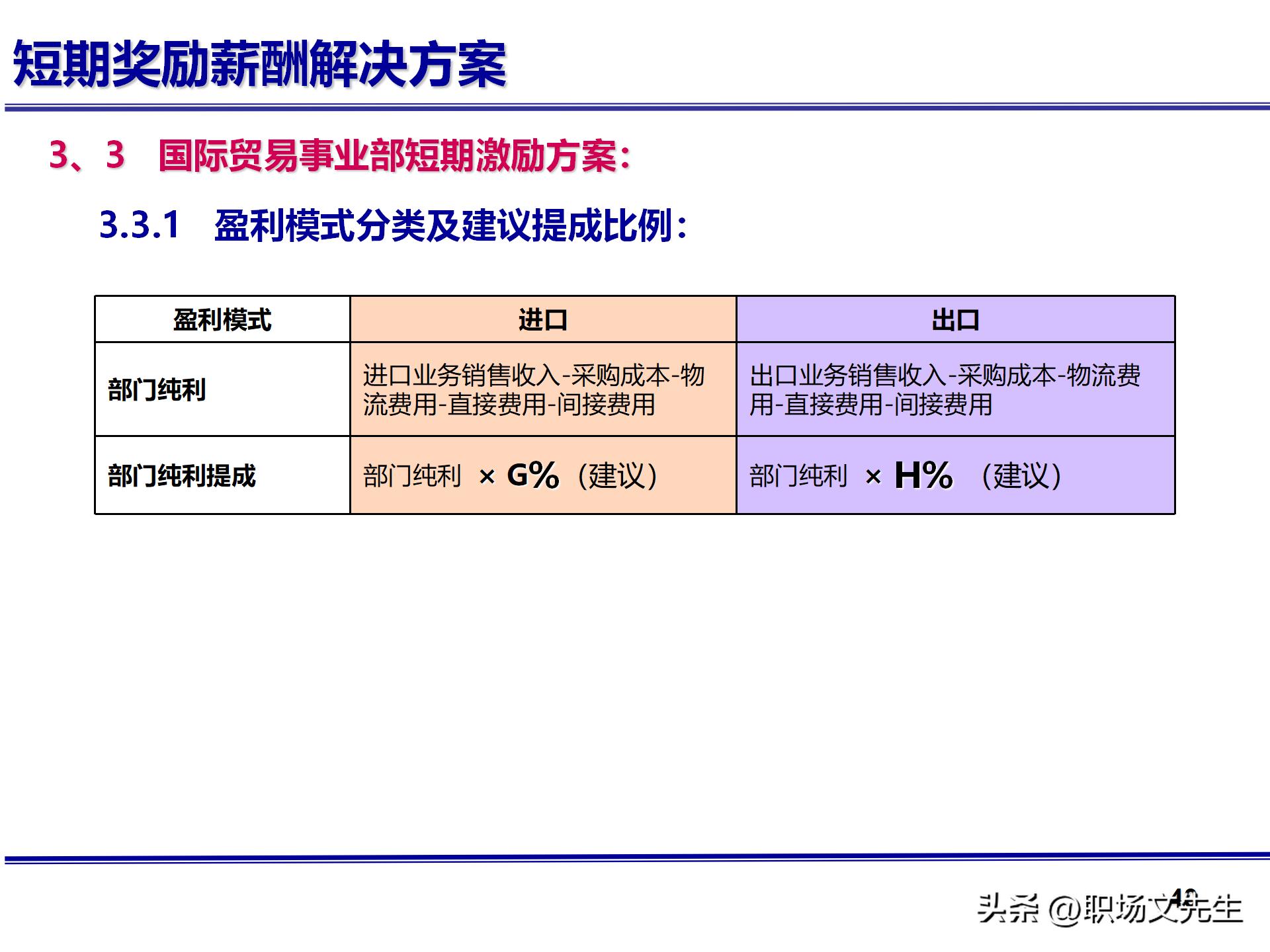 人力资源管理体系核心，71页公司绩效薪酬管理体系咨询报告
