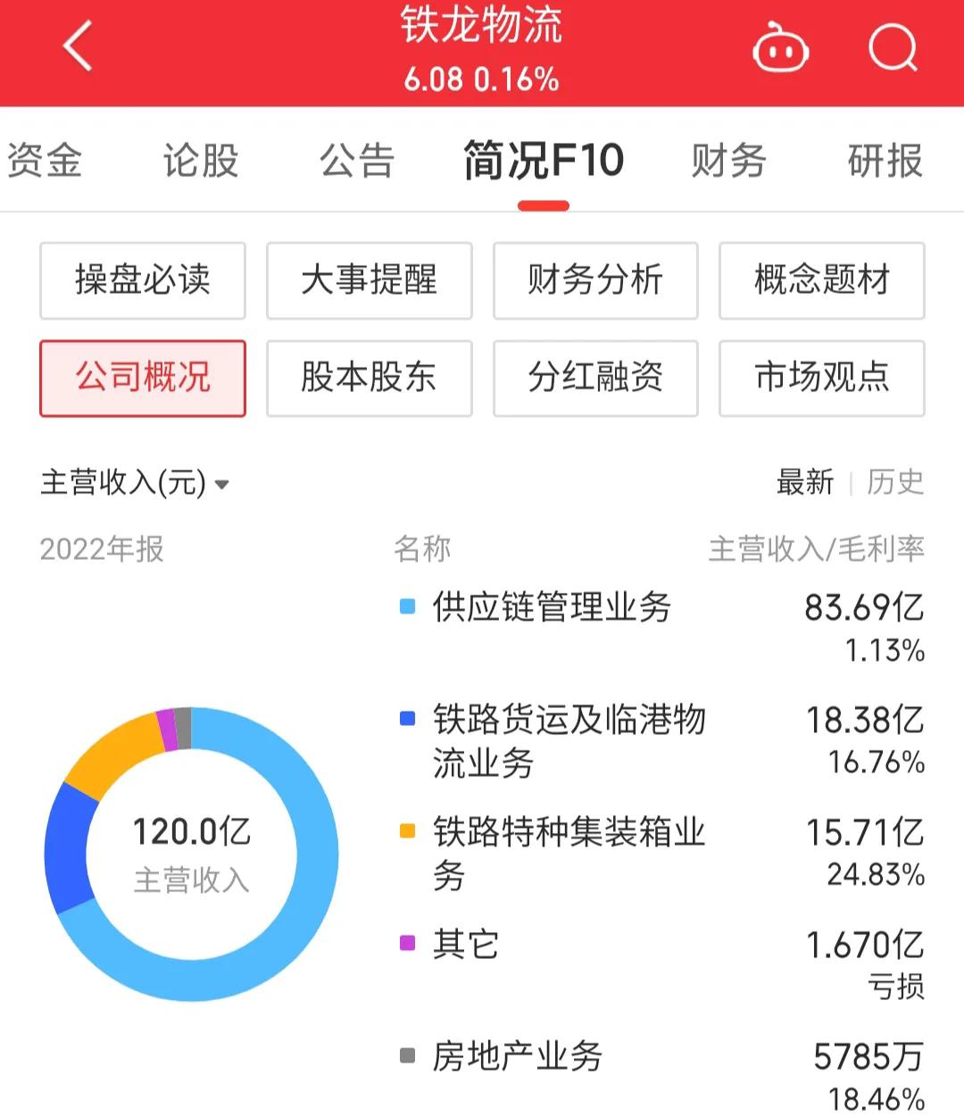 铁龙物流600125股票,600125铁龙物流最新消息