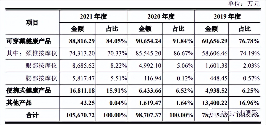 按摩机器上市公司,按摩器上市公司有哪些