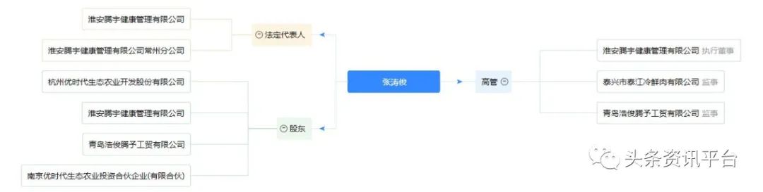 从“智慧谷”到“腾宇健康”，操盘手是张腾予还是张涛俊？