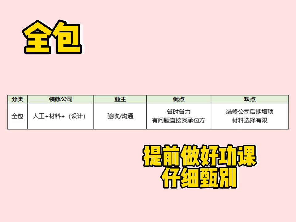 装修常见的十大套路,装修视频讲什么