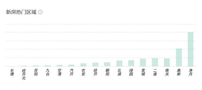 绝了！净月这个高热板块，再添1所新校，看看是谁家沾了光？