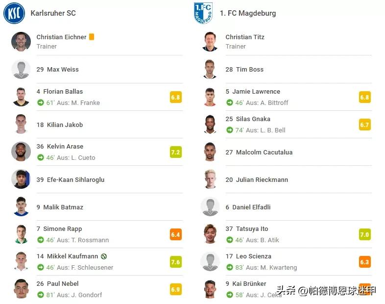 22-23赛季德乙第一轮赛果,德乙重头戏赛事分析