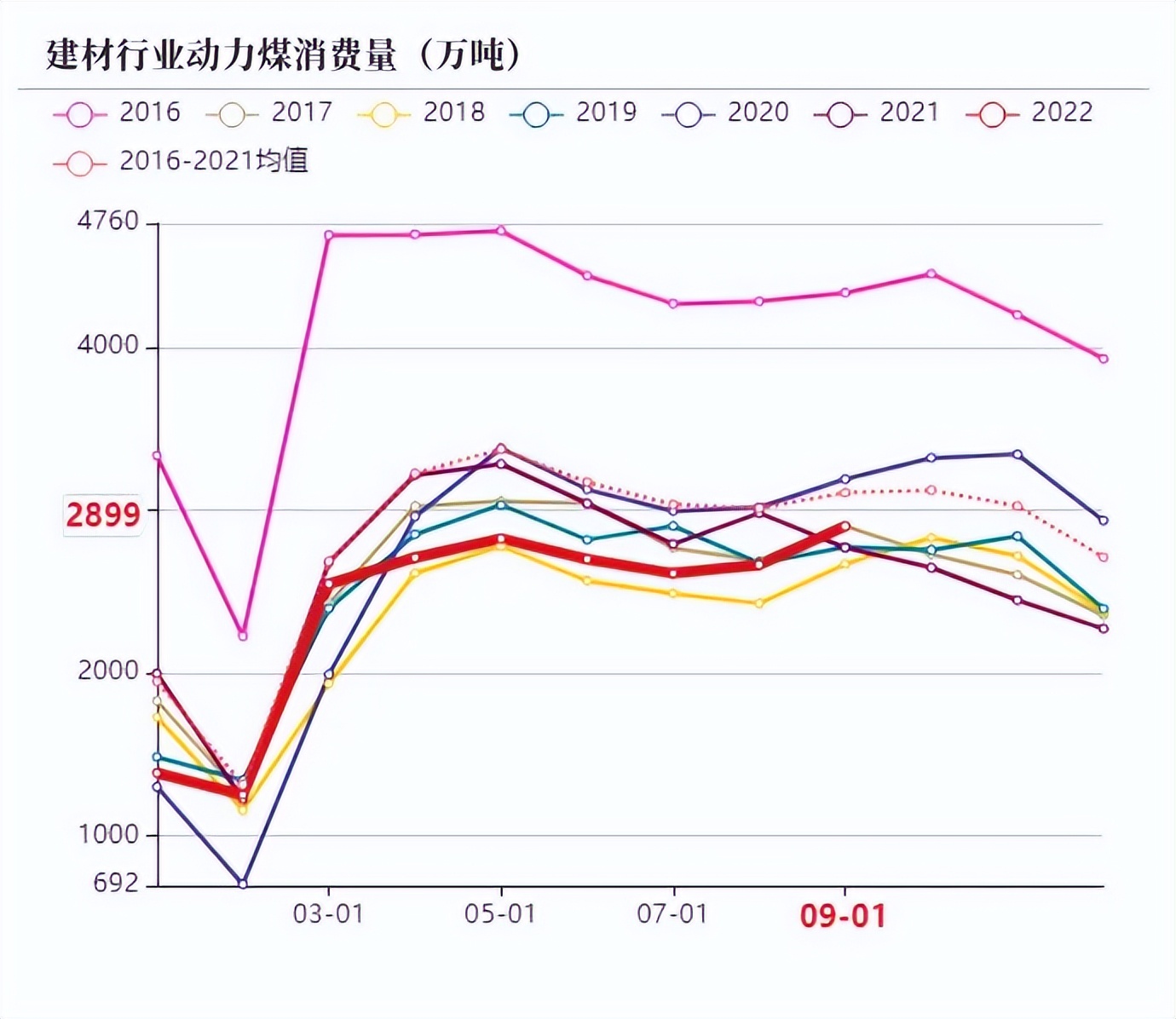 动力煤旺季价格预测,动力煤期货承压下行
