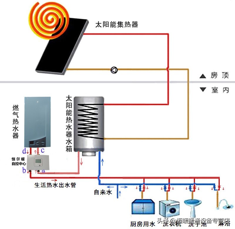 太阳能与暖气热水器怎样切换使用,家用太阳能和热水器怎么切换线路