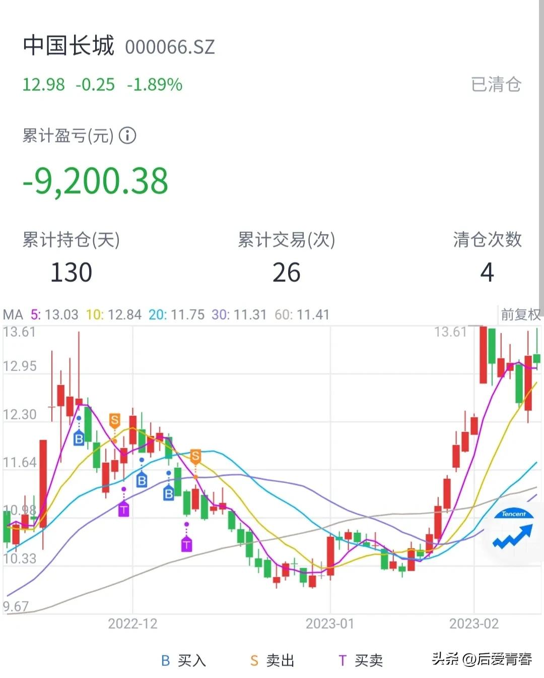 炒股真的能赚钱吗,散户炒股能赚钱吗