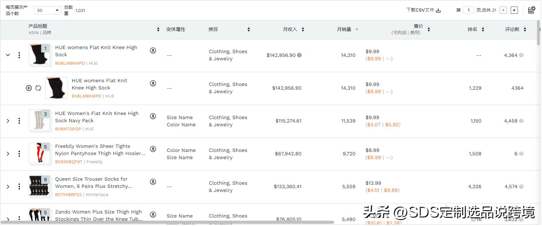 袜子跨境电商爆款怎么做,跨境爆款袜子