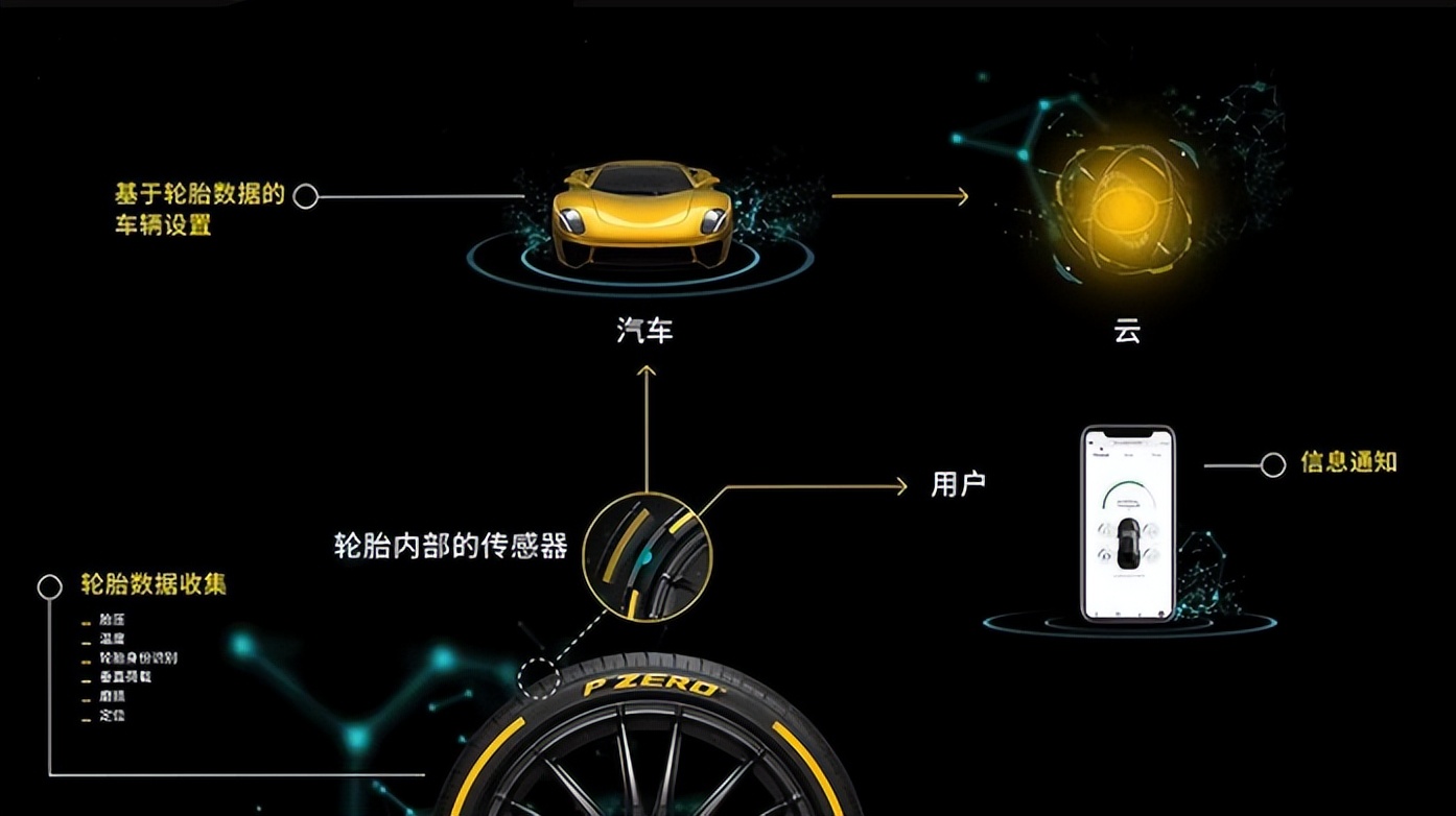 瀹夎杞儙鏅鸿兘鑺墖,姹借溅杞儙妞嶅叆鑺墖