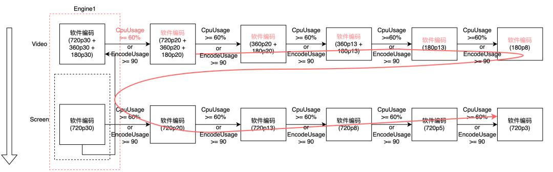 火山引擎的智能推荐机制,火山引擎meetup
