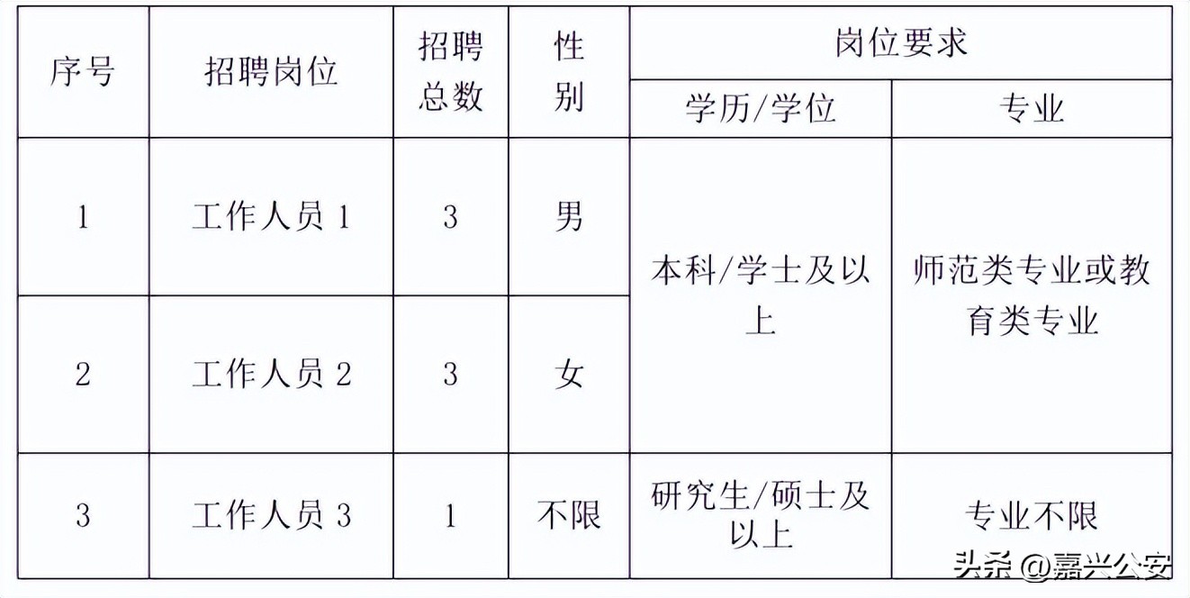 嘉兴事业编,嘉兴人社招聘