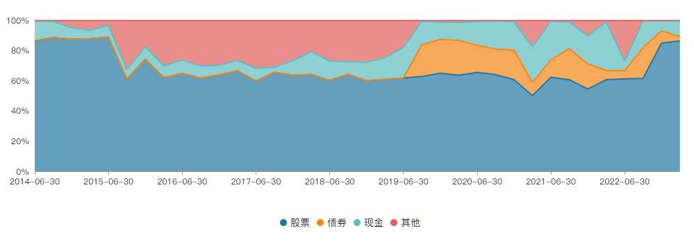今年市场，可能还是更偏爱鲍无可们？