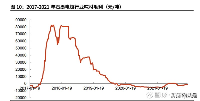 石墨电极市场在方大炭素收入占比,方大炭素是超高功能石墨电极吗