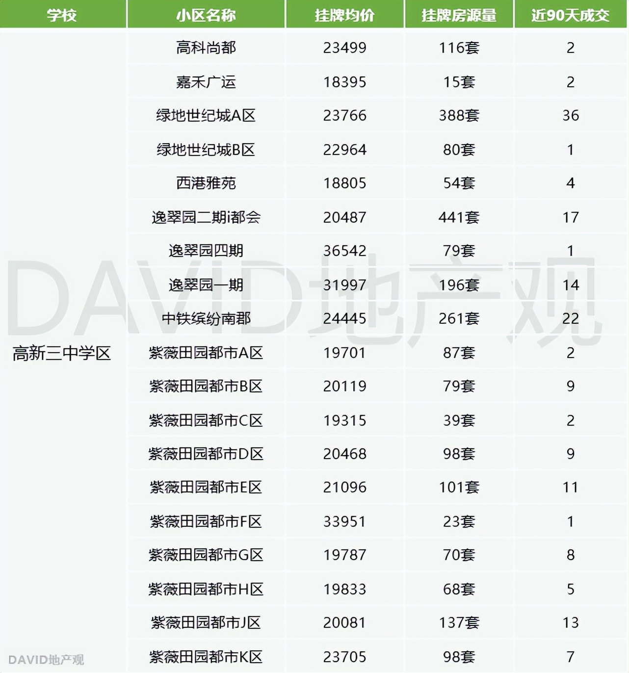 西安高新好的学区房,西安高新三中学区房买哪个好