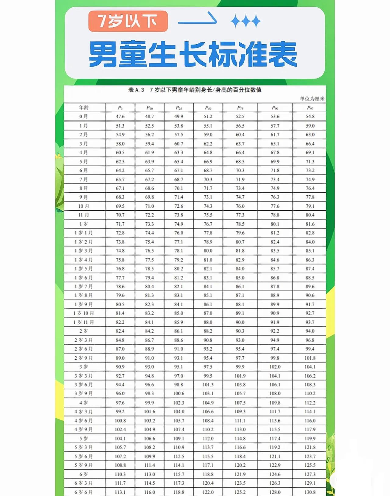 儿童身高长到多少最合适,儿童身高标准表你家娃达标了吗