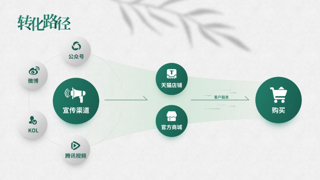 ppt万能的梯形,三分钟学会ppt技巧