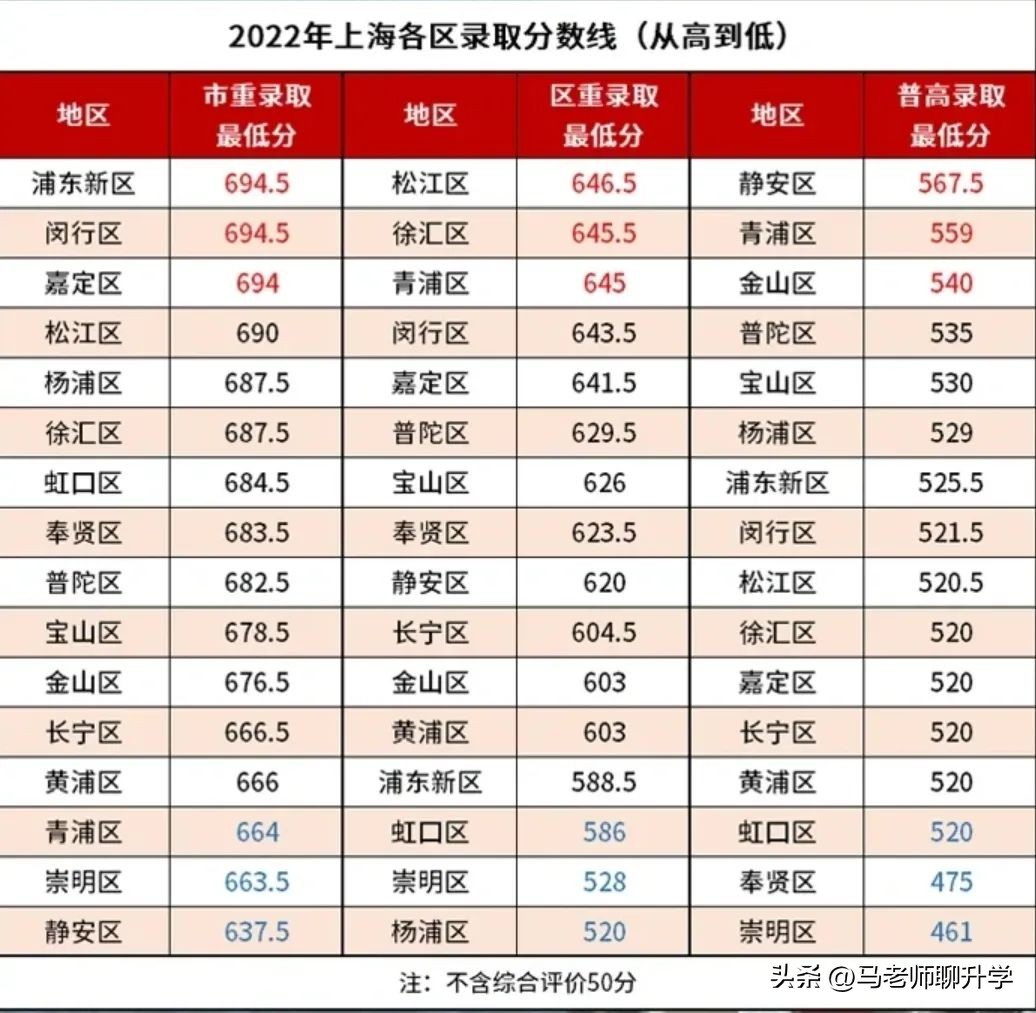 闵行升学区域,闵行区升学路径推荐