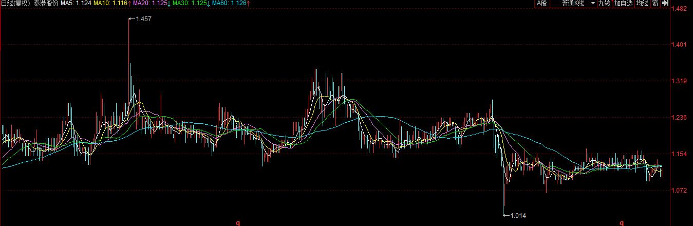 60亿元铜精矿失踪事件,详解秦皇岛港60亿元铜精矿失踪案