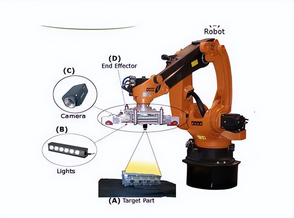 视觉检测工业相机,如何学习工业相机视觉