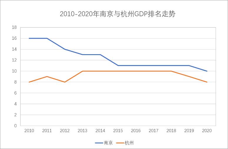 南京vs杭州哪个更发达,南京对战杭州谁赢了
