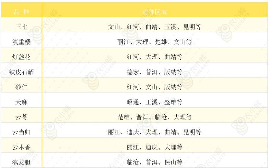 云南省进出口数据在哪里查,中药材进出口数据查询