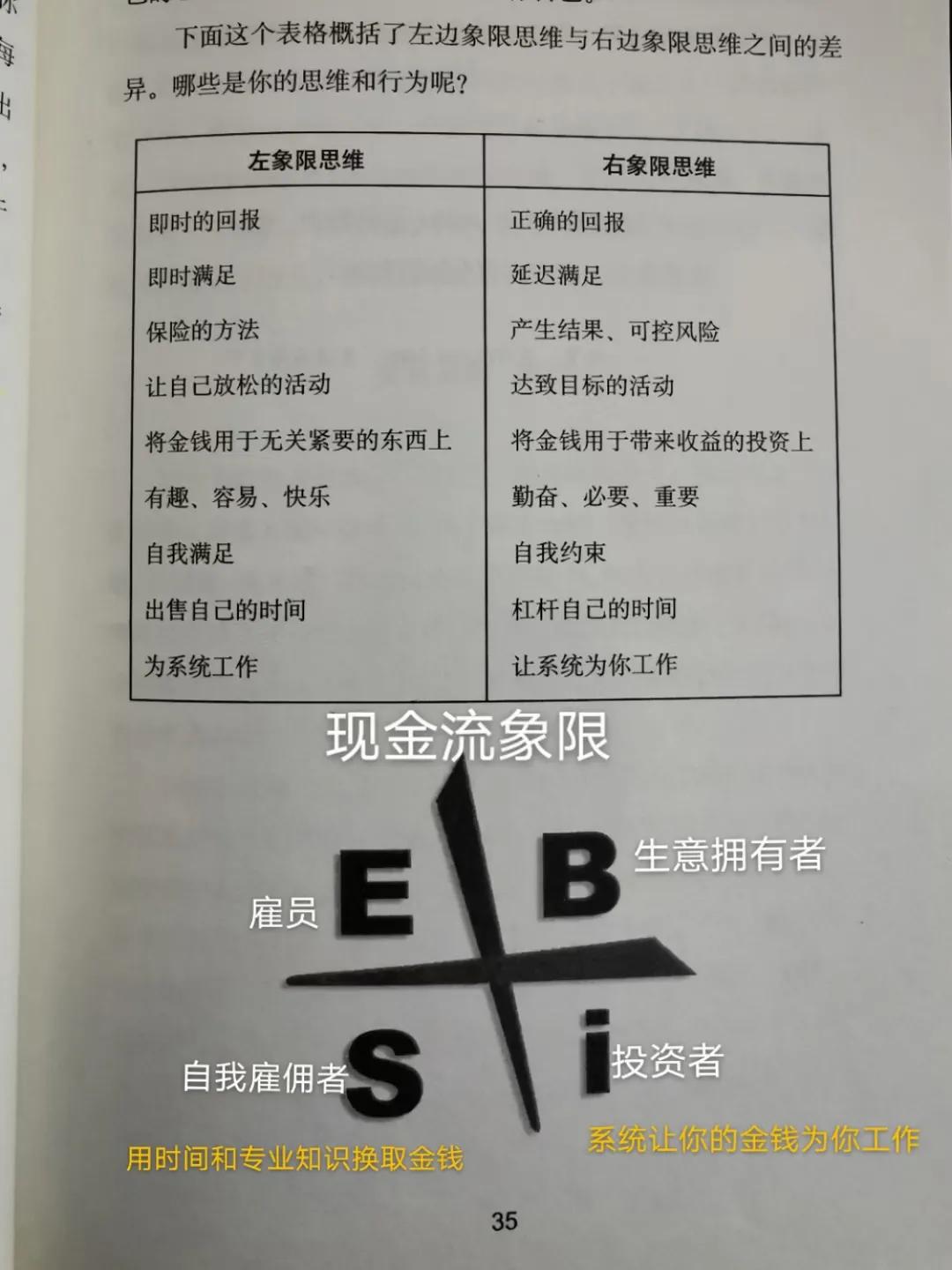 读书笔记创业密码,创业书籍读书笔记大全