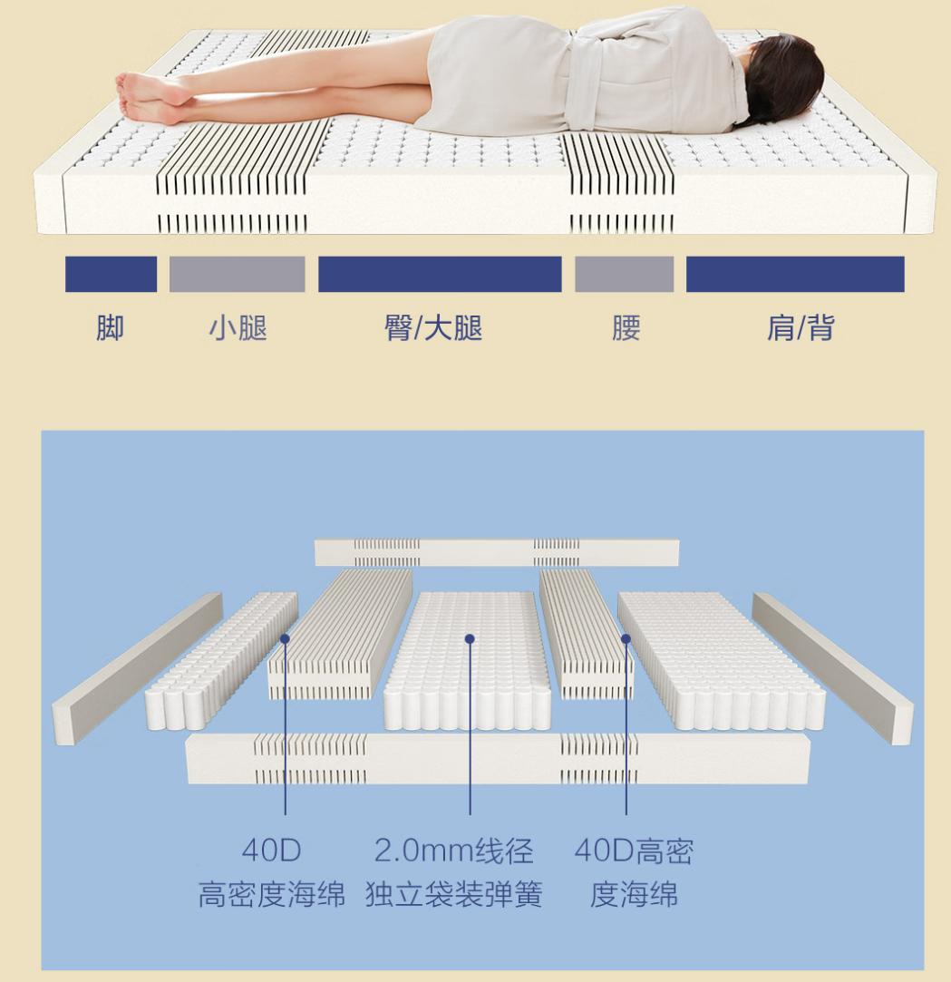 8h智能床新款,8h智能电动床旗舰店