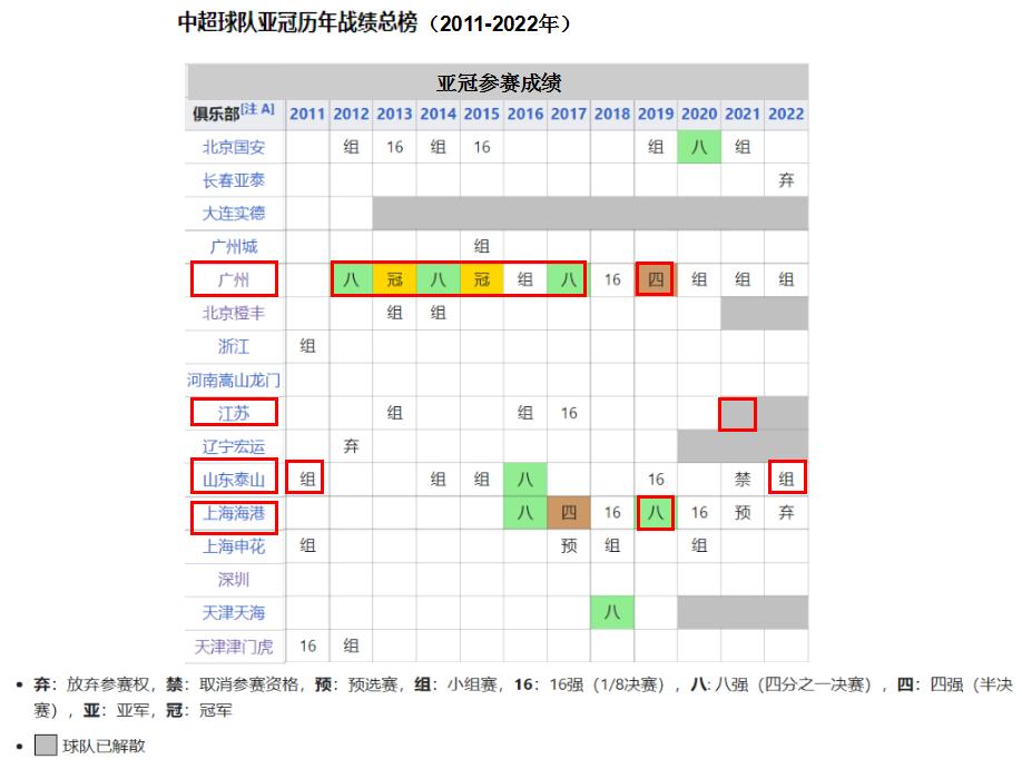 武汉三镇排中超第几,武汉三镇是哪年冠军