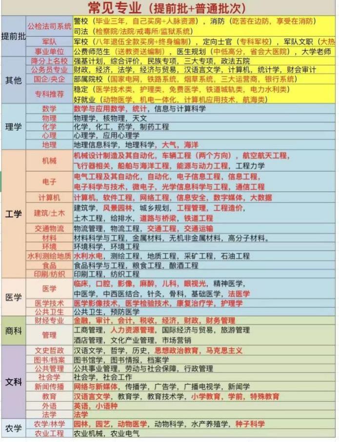 2023职高高考志愿填报专业指导,高考志愿体育学类专业的就业前景