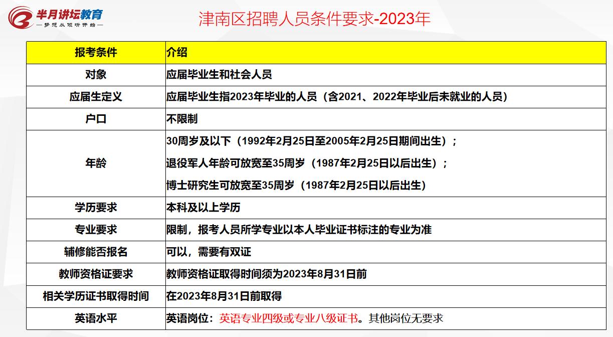 津南区教师招聘2024进面名单,2023年津南区教师招聘
