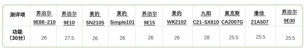 小米电磁炉与九阳电磁炉哪个好,九阳电磁炉和半球电磁炉哪个好
