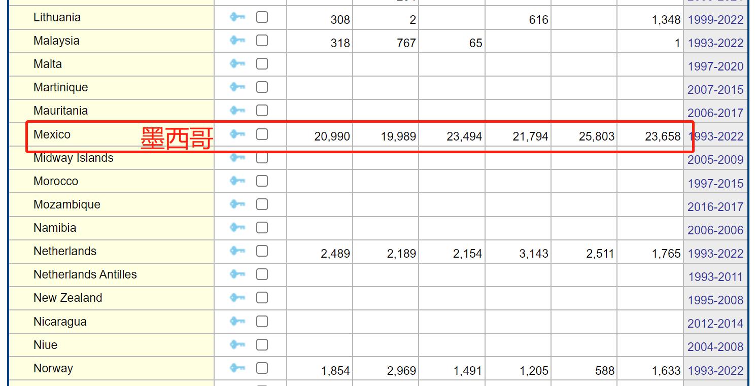 美国从加拿大进口石油,美国净出口石油