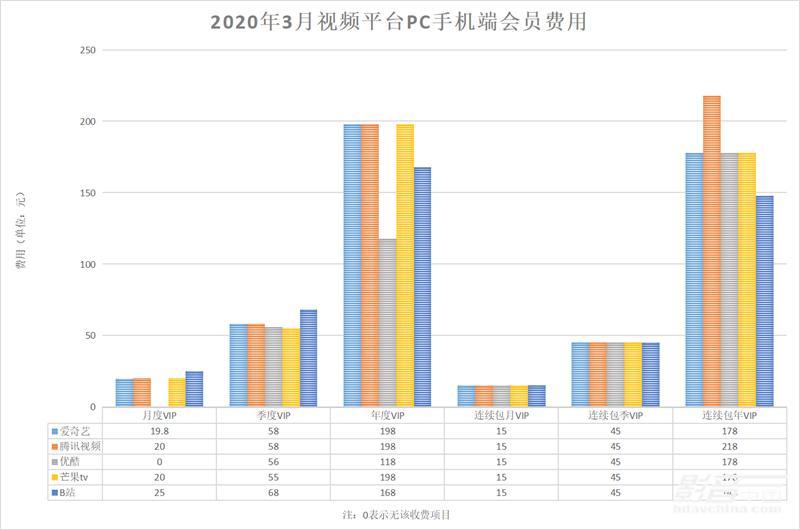 「专题」真的能看8K吗？国内外流媒体视频平台画质大比拼