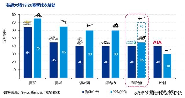 利物浦2020赛季英超统治力,2019-2020赛季利物浦英超夺冠