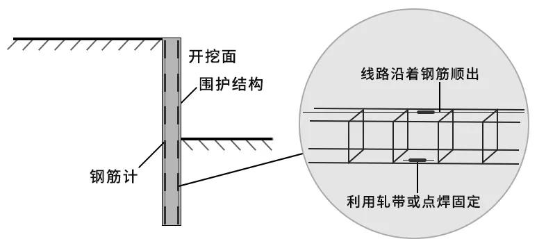 基坑监测和基坑工程监测,基坑支护结构监测点如何设