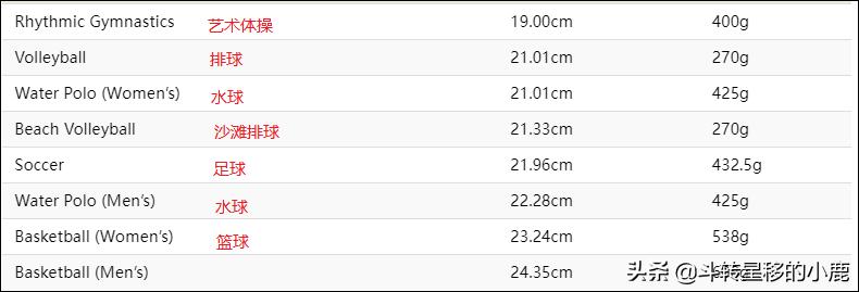 奥运各种球的种类及名称,2024年奥运会实心球比赛