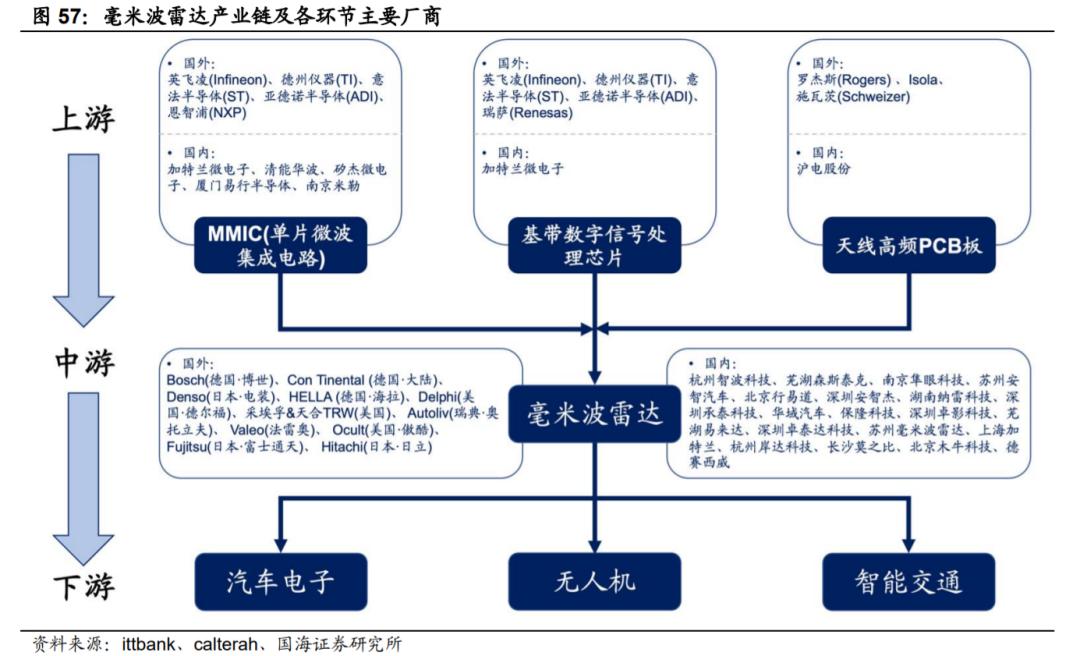 汽车传感器行业市场分析,汽车传感器产业报告