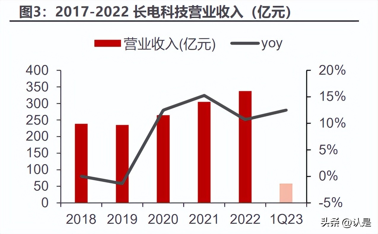 长电科技封装龙头,长电科技封测行业排名