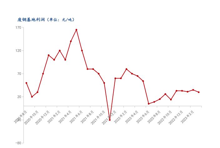 今日废铜废钢价格最新行情,今日揭阳国鑫废钢最新行情