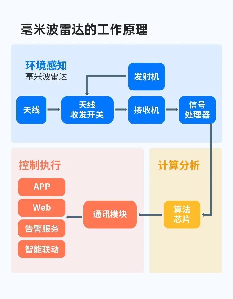 一文带你了解毫米波雷达,一文看懂车载毫米波雷达产业链