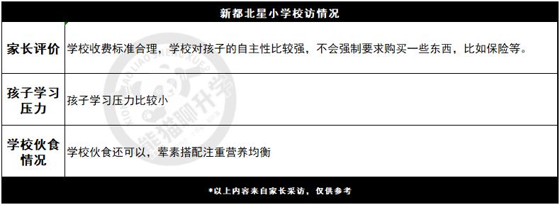 新都最好三所小学,新都哪些小学属于公立