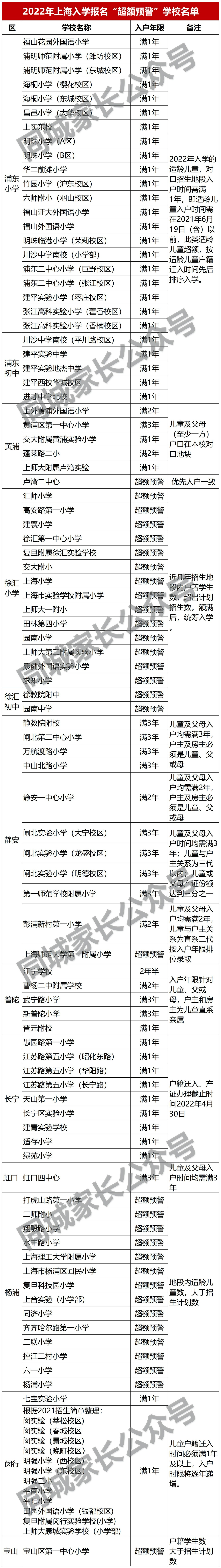 上海家长举报学校,家长恶意投诉学校招生怎么办