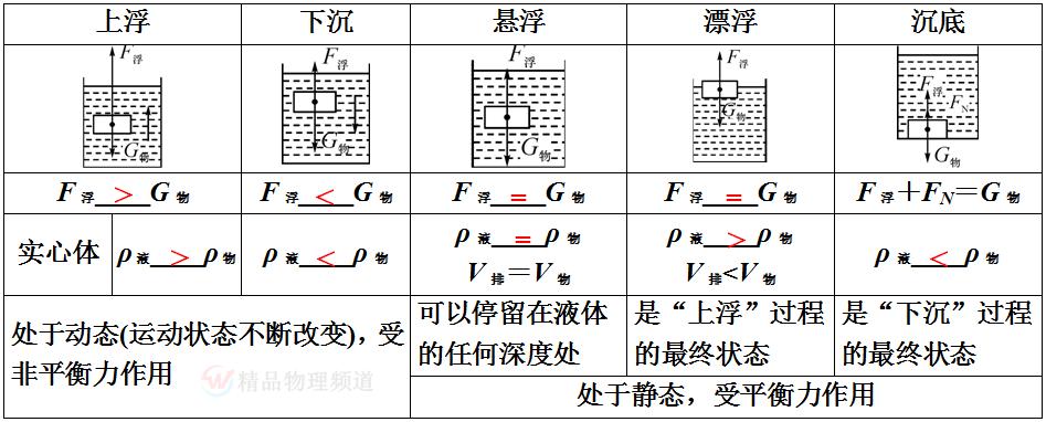 初中物理大气压强知识点总结,初中物理电学知识点总结大全